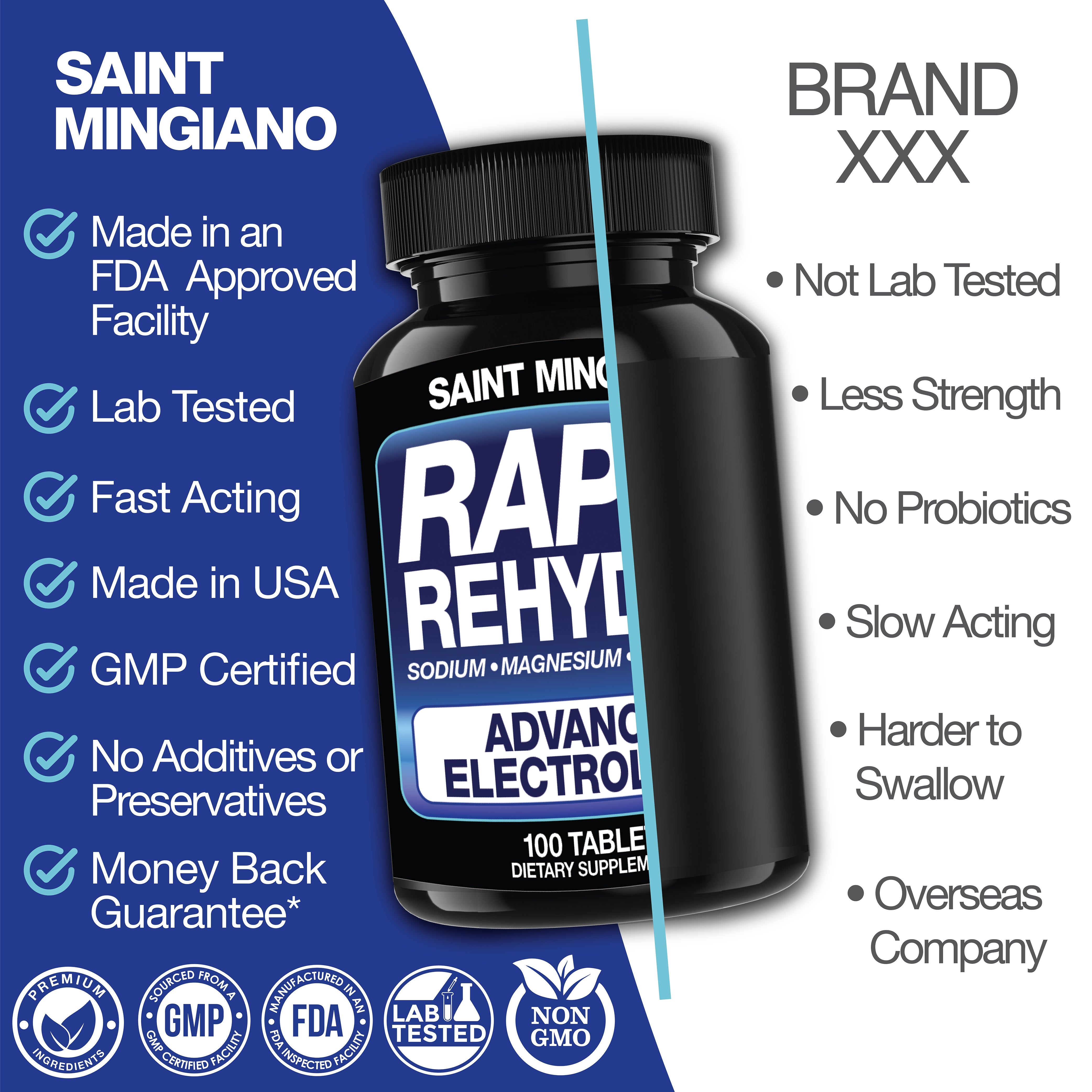 Rapid Rehydr8 Electrolyte Capsules for Hydration Recovery and Muscle Endurance Support